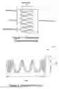 Fig. 02 - Multi-stranded coil spring