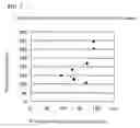 Fig. 04 - Method for restoring performance capabilities of exhaust gas treatment apparatus