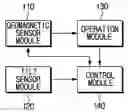 Fig. 01 - Geomagnetic sensor for computing azimuth and method thereof
