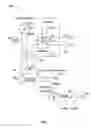 Fig. 02 - Methods and systems of reducing viscosity of gasification system slag