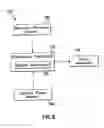 Fig. 07 - Active combustion control system for gas turbine engines