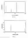 Fig. 12 - Method and apparatus of driving torsional resonance mode of a probe-based instrument
