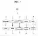 Fig. 02 - Musical performance training device and recording medium for storing musical performance training program