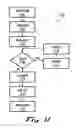 Fig. 08 - Cartridge ejection and data acquisition system