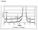 Fig. 44 - Complex metal oxide raw material composition