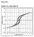 Fig. 53 - Complex metal oxide raw material composition
