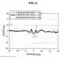 Fig. 07 - Method for producing silicon epitaxial wafer and silicon epitaxial wafer