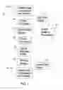Fig. 02 - Bedding dispensing system and method