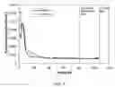Fig. 06 - Circulating fluidized bed boiler having improved reactant utilization