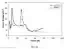 Fig. 07 - Circulating fluidized bed boiler having improved reactant utilization