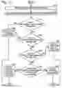 Fig. 07 - Event based engine control system and method