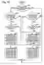 Fig. 22 - Engine output control system and method