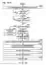 Fig. 19 - System and method for tip-in knock compensation