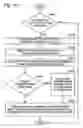 Fig. 27 - System and method for tip-in knock compensation