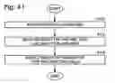 Fig. 29 - System and method for tip-in knock compensation