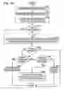 Fig. 32 - System and method for tip-in knock compensation