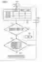 Fig. 06 - Method for adapting the detection of a measuring signal of a waste gas probe