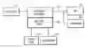 Fig. 01 - System for rinsing and drying semiconductor substrates