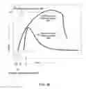 Fig. 19 - Fire suppression systems
