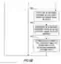 Fig. 08 - Automatic driving position adjustment control system and method