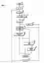 Fig. 03 - Energy saving elevator dispatching