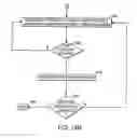 Fig. 17 - High-Power Pulsed Magnetron Sputtering