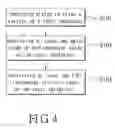 Fig. 07 - Method for sputtering a multilayer film on a sheet workpiece at a low temperature