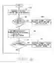 Fig. 07 - Control method and apparatus for a water treatment system