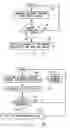 Fig. 08 - Control method and apparatus for a water treatment system
