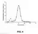 Fig. 05 - Apparatus and method for enhanced hemodialysis performance
