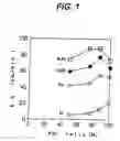 Fig. 02 - Masking material for dry etching