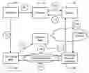 Fig. 01 - System and method for new execution and management of financial and data transactions