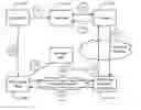 Fig. 01 - System and method for user selection of fraud detection rules