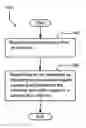 Fig. 01 - Generating a nutraceutical request from an inventory