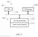 Fig. 04 - Apparatus and method for authenticating products