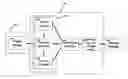 Fig. 01 - Apparatus for reading/writing storage devices