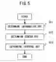 Fig. 05 - Apparatus, method and program for generating two-dimensional bar code image, system and method for information transmission and apparatus method and program for decoding two-dimensional bar code