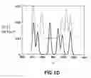 Fig. 03 - Combined multi-spectral document markings