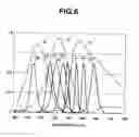 Fig. 07 - Multi-spectrum image capturing device and multi-spectrum illuminating device