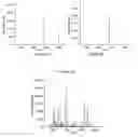 Fig. 07 - Multiplexed tandem mass spectrometry