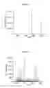 Fig. 08 - Multiplexed tandem mass spectrometry