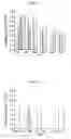 Fig. 09 - Multiplexed tandem mass spectrometry