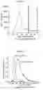 Fig. 11 - Multiplexed tandem mass spectrometry