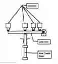 Fig. 01 - Digital regulators