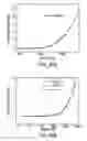 Fig. 28 - Method of producing devices having nanostructured thin-film networks