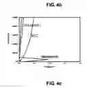 Fig. 04 - Phase change material and non-volatile memory device using the same