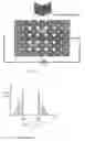 Fig. 04 - Photodetector using nanoparticles