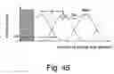 Fig. 44 - Semiconductor thin film device