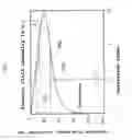 Fig. 02 - Light-emitting device and organic electroluminescence light-emitting device