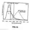 Fig. 16 - Semiconductor device having group III nitride buffer layer and growth layers